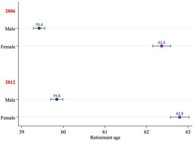 Women and Pensions in Italy: Gender Imbalances and the Equalization of Retirement Age